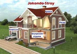 Строительная компания "Jokondo-Stroy" - Город Уфа