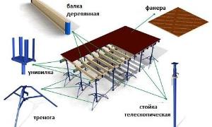 Опалубка в Уфе опалубка перекр1.jpg