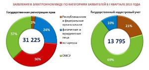 Основные потребители электронных услуг - муниципалитеты Республика Башкортостан k1.jpg