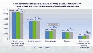 За прошлый год более 27 тысяч жителей республики получили жильё в дар Республика Башкортостан rr.jpg